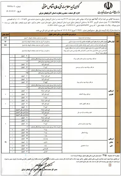 گواهینامه تایید صلاحیت فنی، مالی اشخاص حقوقی