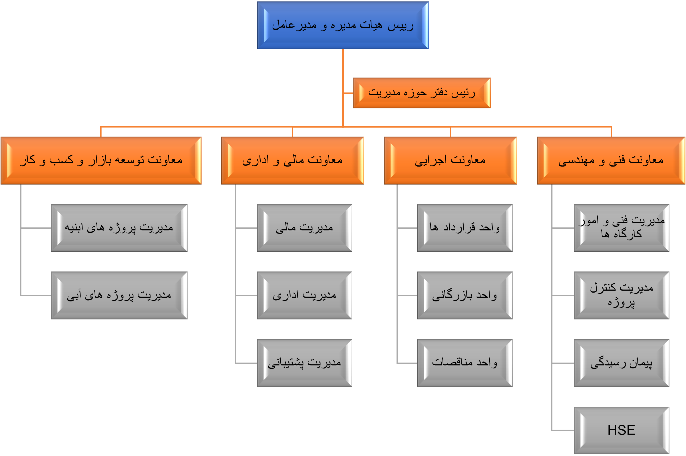 چارت سازمانی